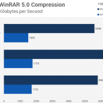 Сравнение в WinRAR