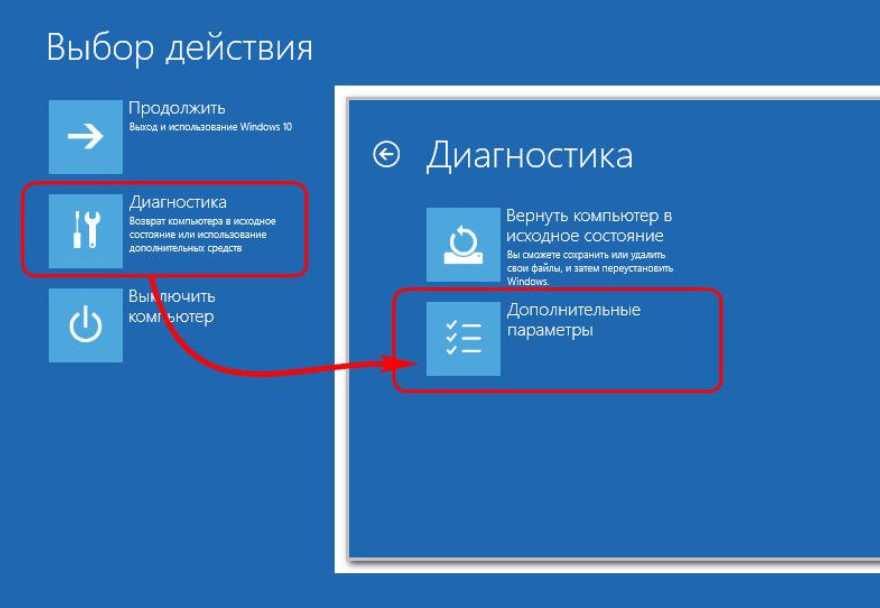 Продолжить без входа. Доп параметры виндовс 10. Режим восстановления виндовс 10. Дополнительные параметры восстановления. Виндовс 10 дополнительные параметры системы.